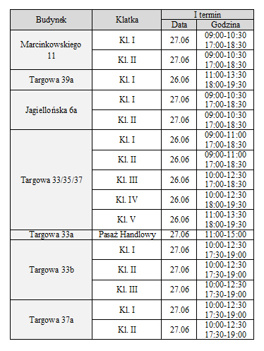 jagielonska
